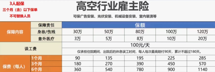 4-6类雇主险，有需要联系：189 9816 1053