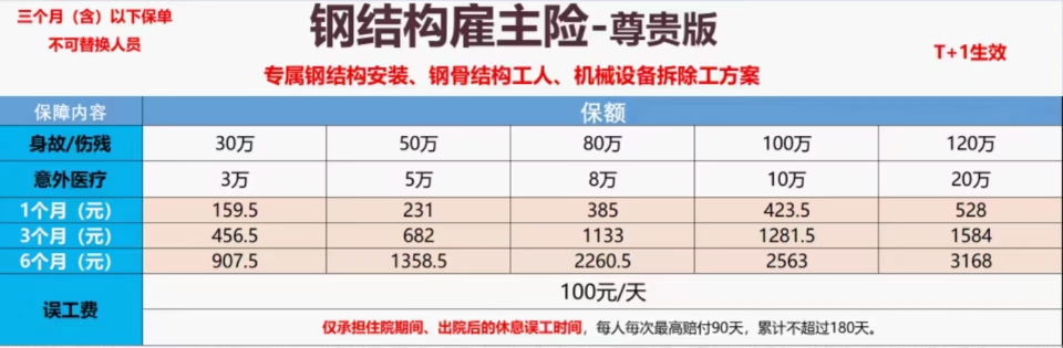 4-6类雇主险，有需要联系：189 9816 1053