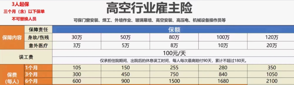 4-6类雇主险，有需要联系：189 9816 1053