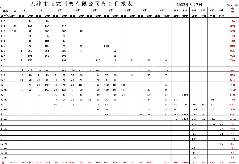 2022年6月7日起
《6月6日焊管价格表》 执行下浮120元。...