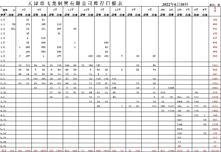 飞龙制管