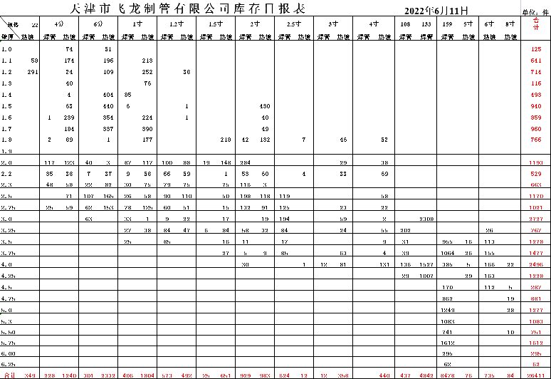 2022年6月11日起
《6月11日焊管价格表》 执行下浮100...