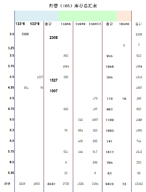 2022年6月11日起
《6月11日焊管价格表》 执行下浮100...