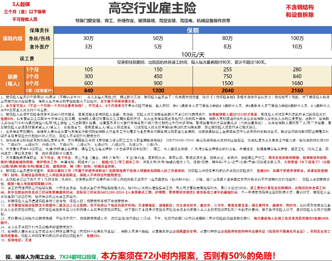 建筑高空行业保险，专门保障高空行业人群，为企业老板提供安全保障，...