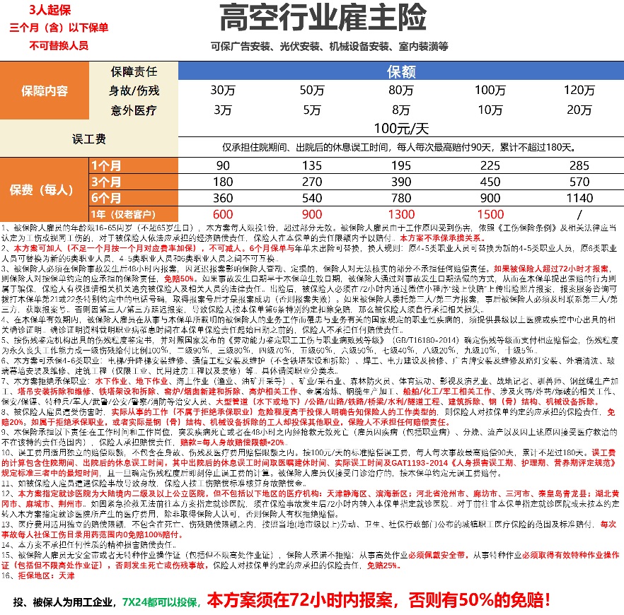 建筑高空行业保险，专门保障高空行业人群，为企业老板提供安全保障，...