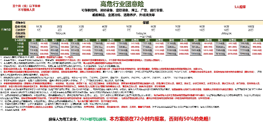 建筑高空行业保险，专门保障高空行业人群，为企业老板提供安全保障，...