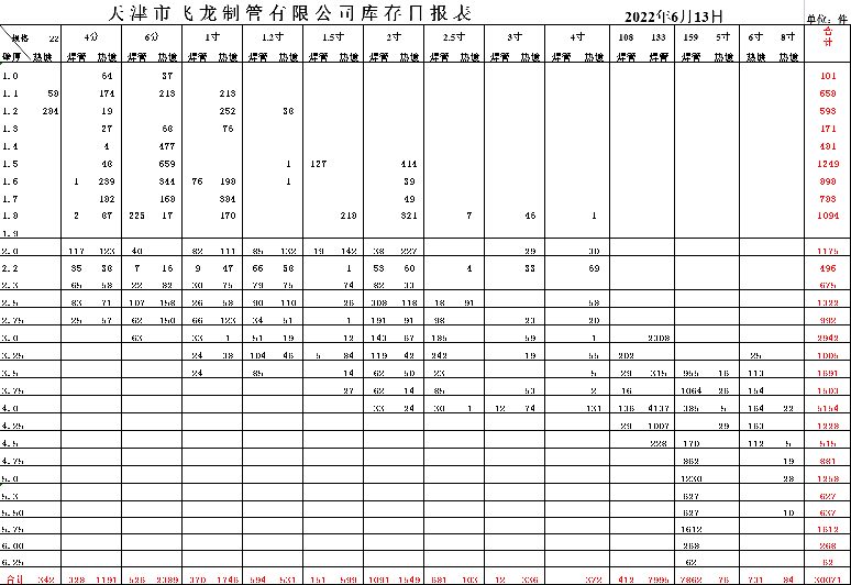 2022年6月13日起
《6月11日焊管价格表》 执行下浮140...