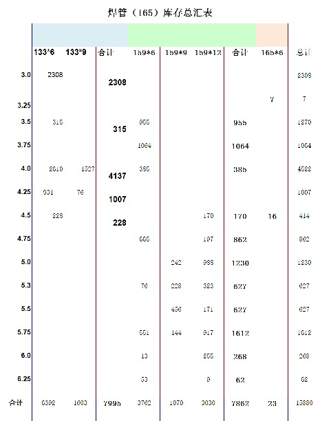 2022年6月13日起
《6月11日焊管价格表》 执行下浮140...