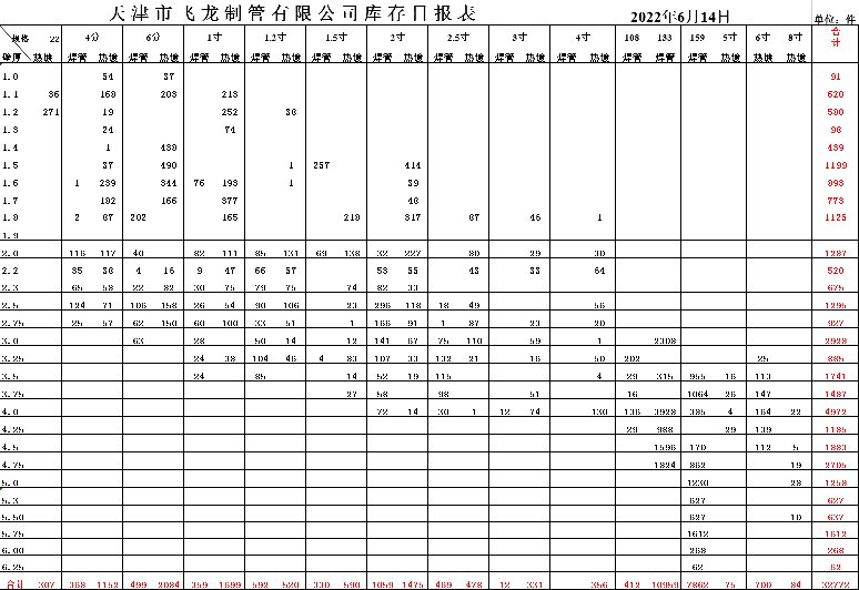 2022年6月14日起
《6月14日焊管价格表》 执行下浮100...