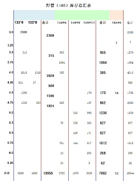 2022年6月14日起
《6月14日焊管价格表》 执行下浮100...