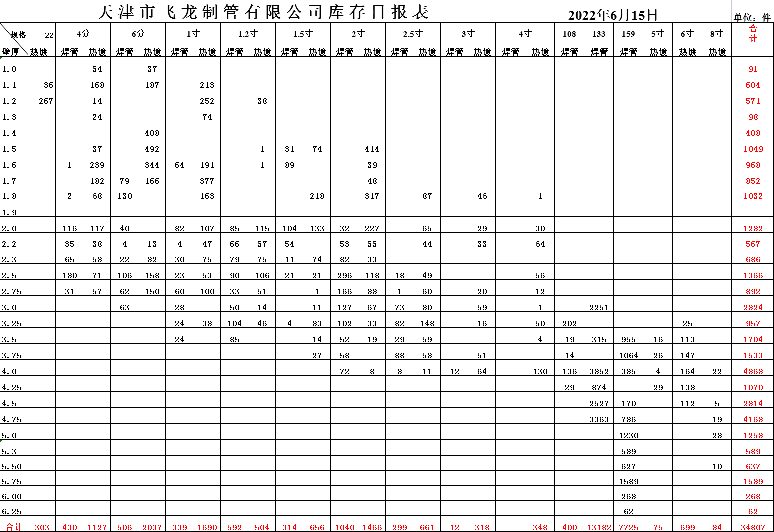 2022年6月15日起
《6月15日焊管价格表》 执行下浮100...