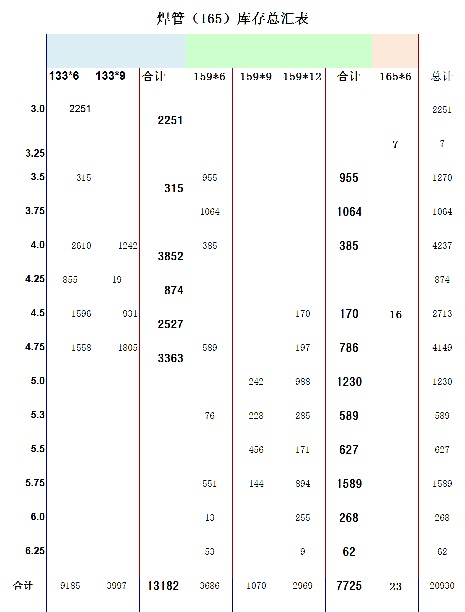 2022年6月15日起
《6月15日焊管价格表》 执行下浮100...