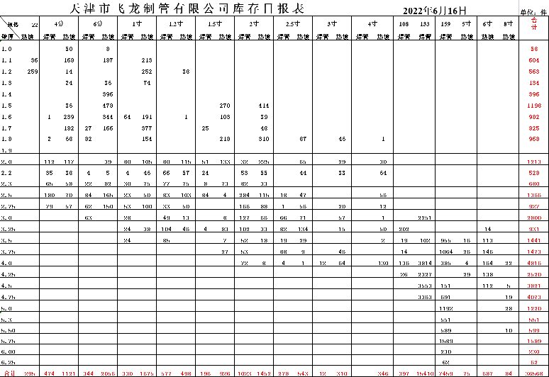 飞龙制管