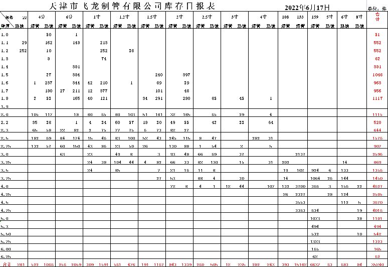 2022年6月17日起
《6月15日焊管价格表》 执行下浮130...