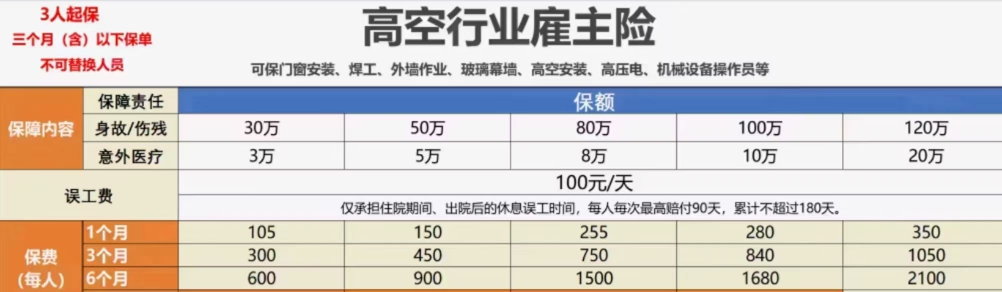 专属钢结构、脚手架、广告安装、外墙保温等工人保险，+180981...