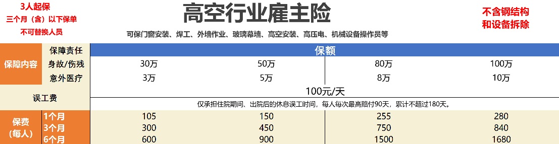 钢结构、脚手架、室内装潢等工人方案，+180 9816 1053...