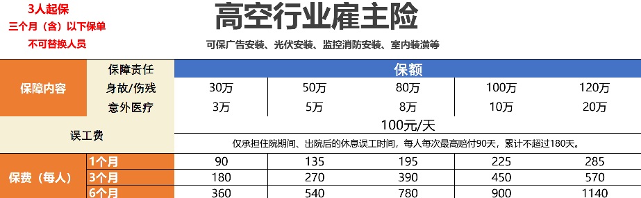 钢结构、脚手架、室内装潢等工人方案，+180 9816 1053...