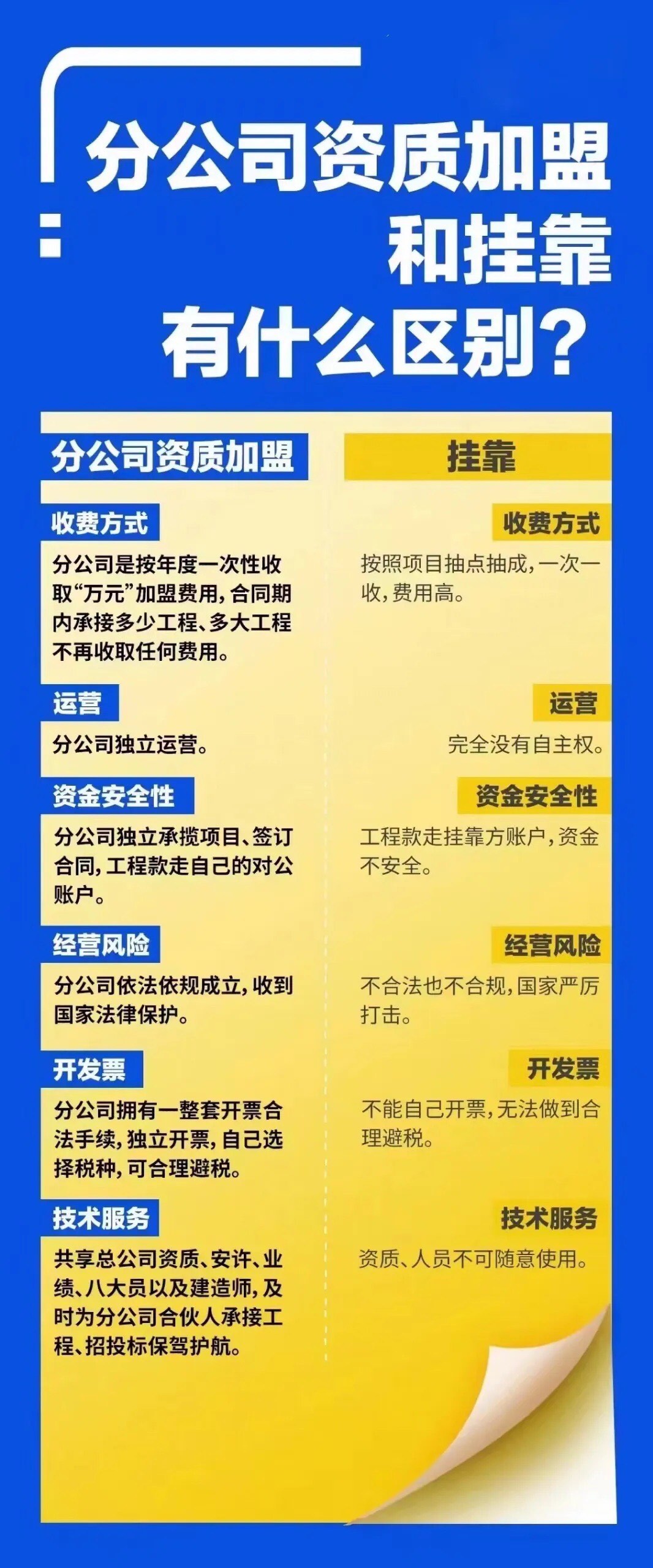 做钢结构总包？劳务？ 没有资质？