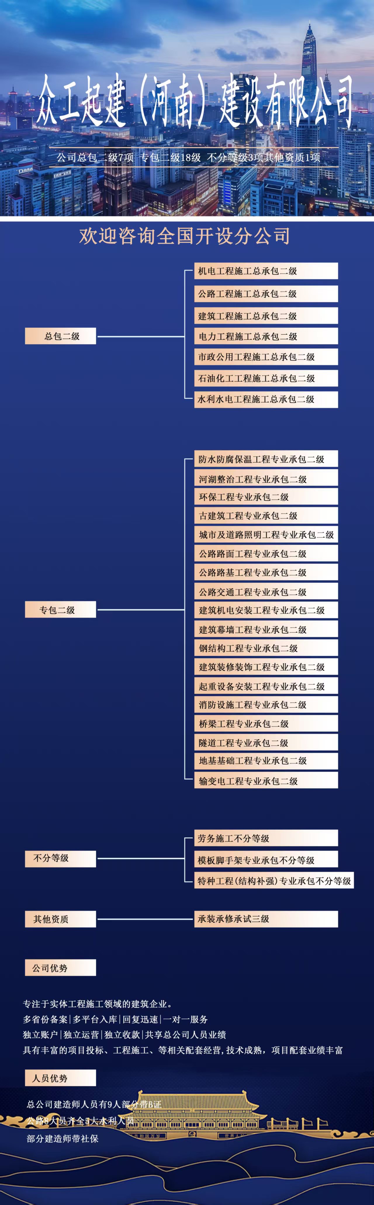 做工程，没资质怎么行？