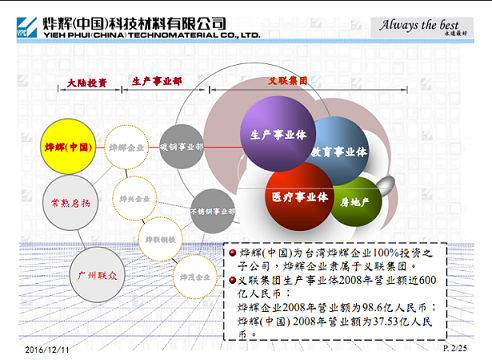 常熟烨辉彩涂卷，烨辉硅改性彩钢板，烨辉镀铝锌AZ150克彩板