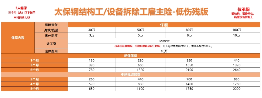 建筑类保险含高空，工程一切险