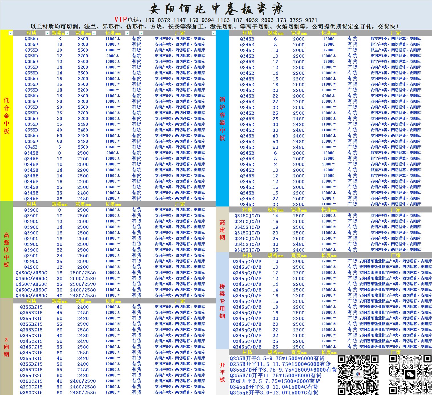 安阳佰兆板材现货