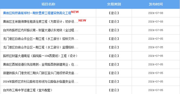 台州建设工程信息网 台州2024重点项目