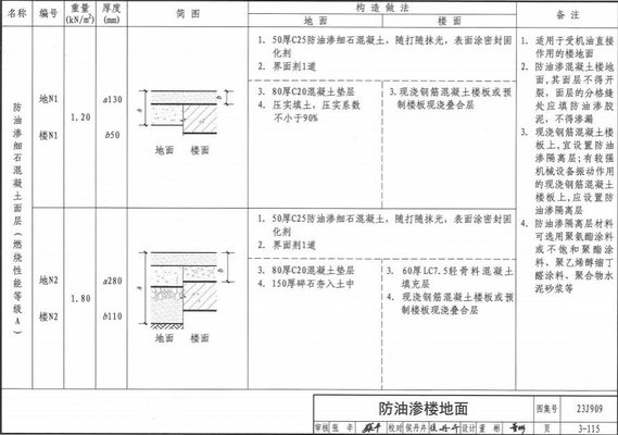 防油渗地面做法