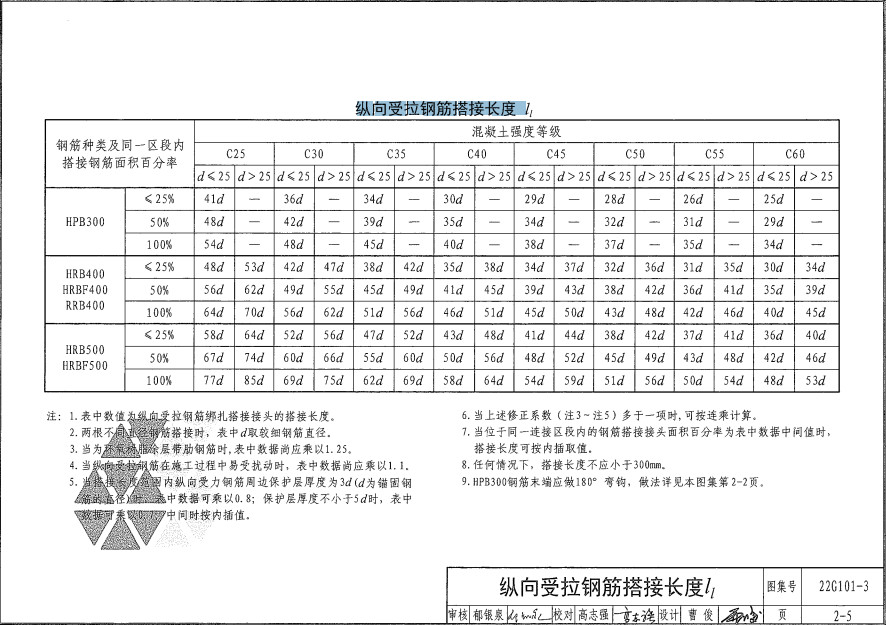 纵向受拉钢筋搭接长度表