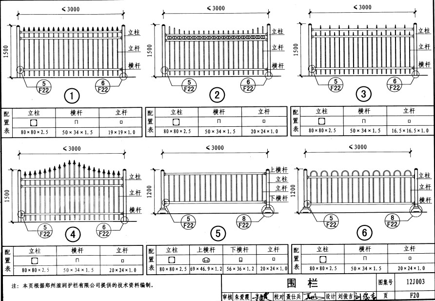 围栏图集12j003 围栏大门图集