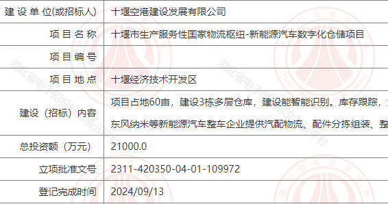 十堰11万平仓库建设项目寻承包