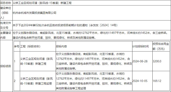 杭州义桥工业区河道新建工程2024