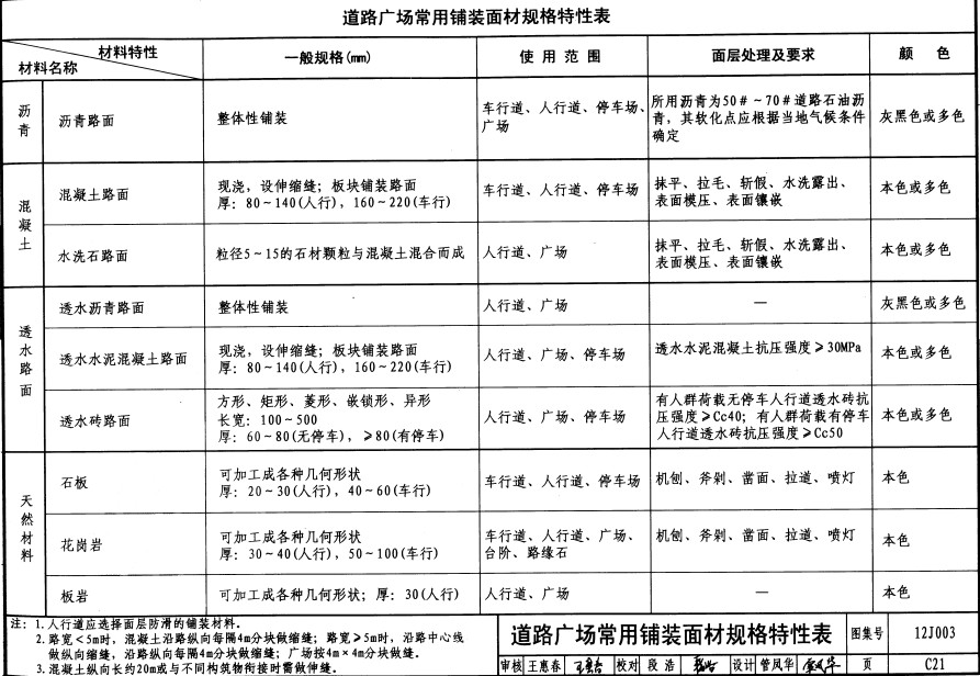 道路广场铺装面材有哪些 规格表