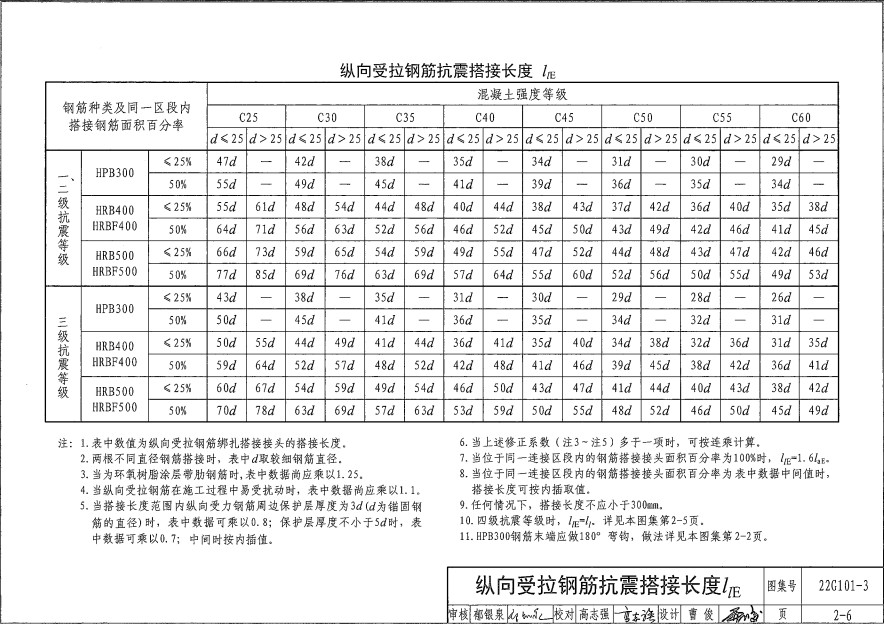 纵向受拉钢筋抗震搭接长度表格