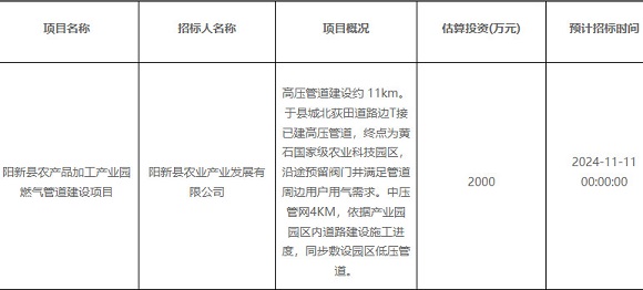 阳新县产业园燃气管道建设项目