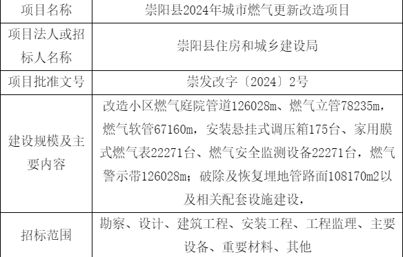 崇阳县2024年城市燃气更新改造项目