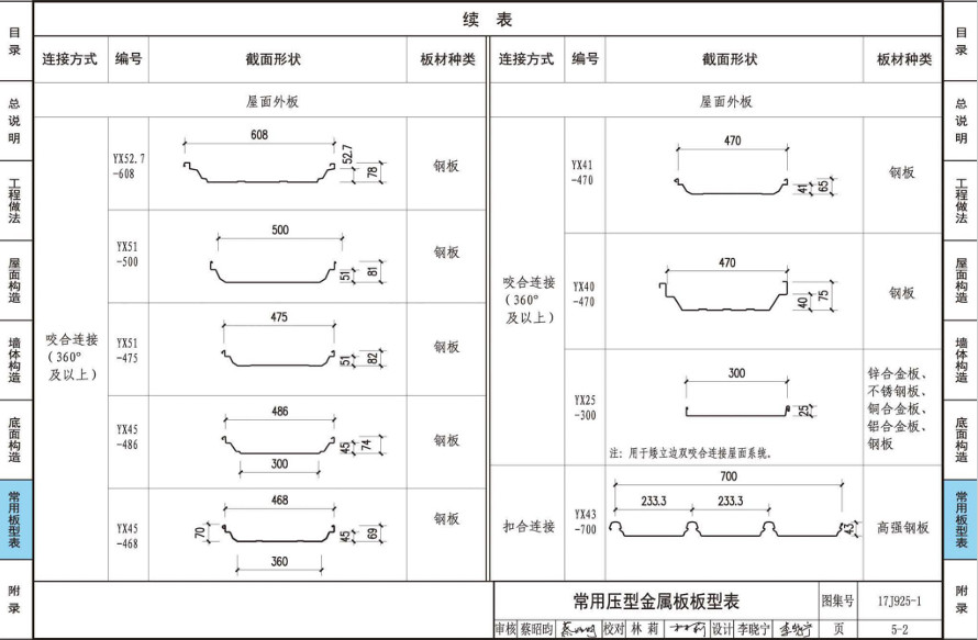 常用压型金属板版型有哪些