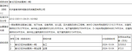 杭州春北安置房项目2024