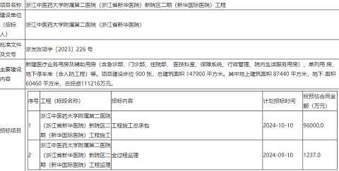 新华国际医院项目2024