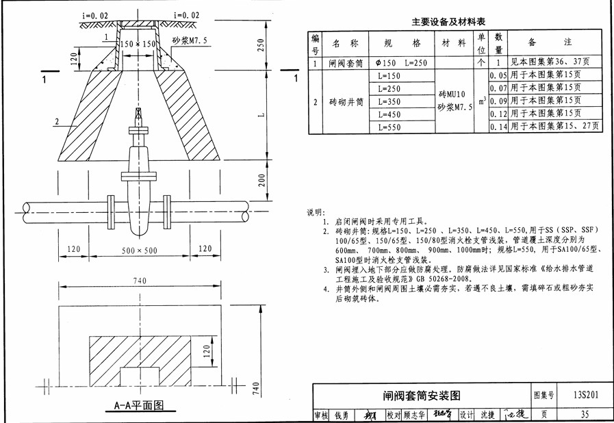 闸阀套筒安装 图集13S201关于闸阀套筒安装截图