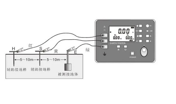 接地电阻标准