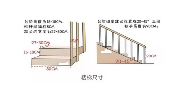 楼梯尺寸 楼梯尺寸一般多少合适