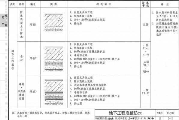 地下工程底板防水图集 地下工程侧墙防水