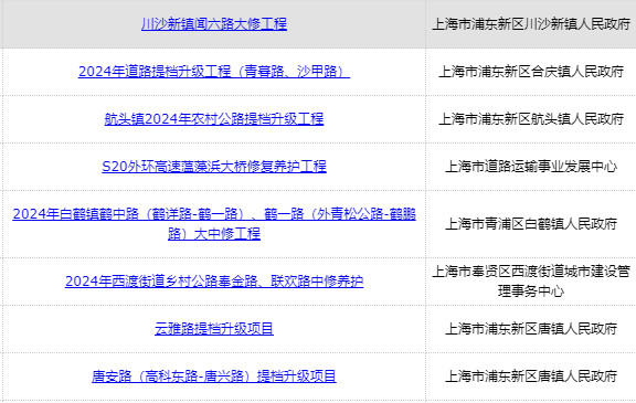 上海新中标54.4亿项目