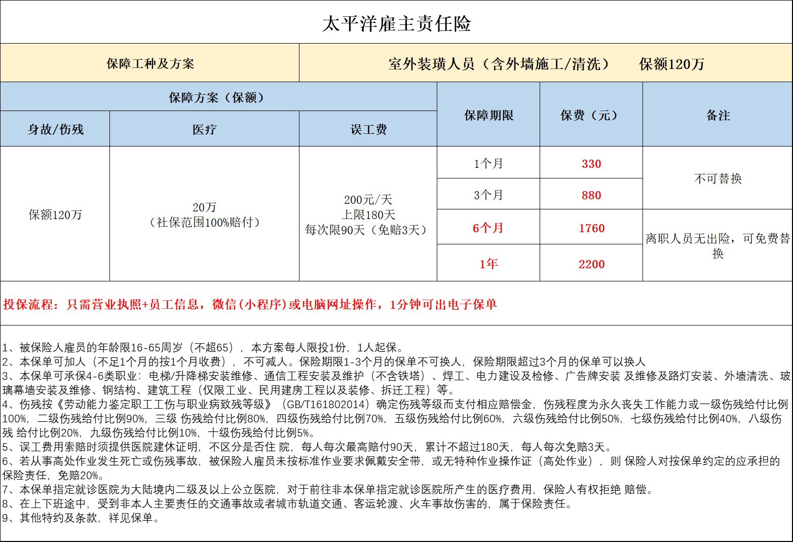 高空工人意外保险，覆盖钢构，外墙，电力等