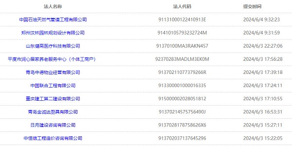 青岛建设工程信息网 青岛2024在建拟建工程项目