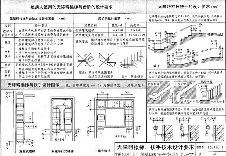 无障碍楼梯、扶手技术设计要求