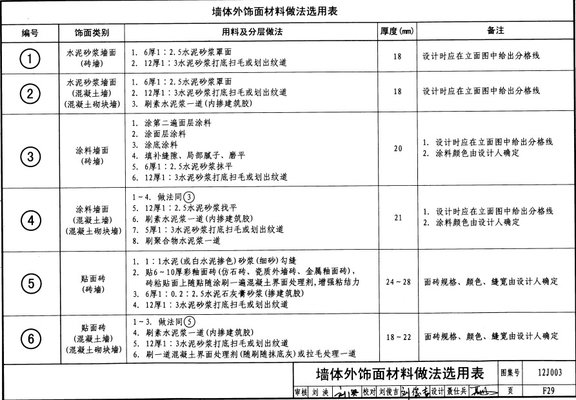 外墙饰面做法有几种 外墙饰面施工工艺方法