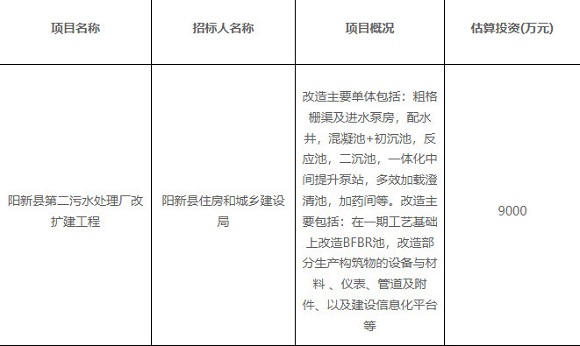 阳新县污水处理厂改扩建工程寻承包