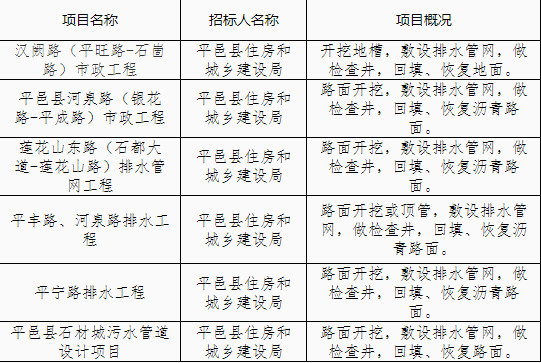 平邑县工程建设项目